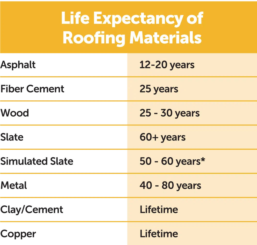 Roofing Select the Best Defense for Your Climate